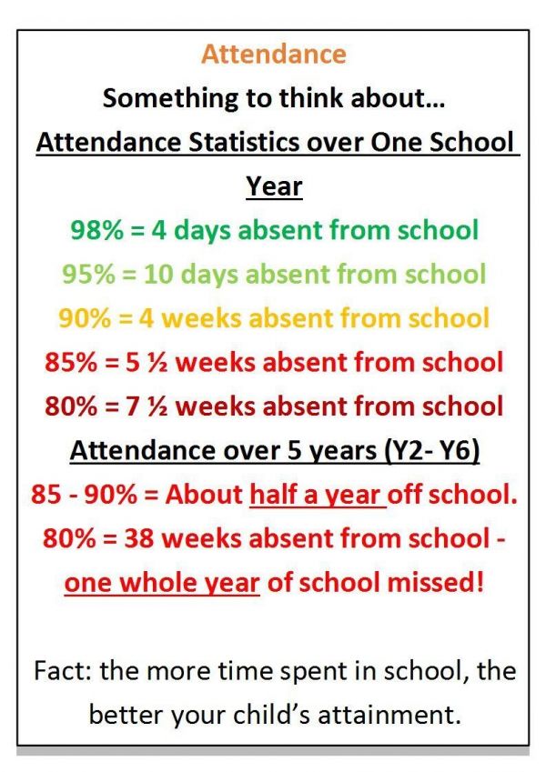 Attendance Statistics